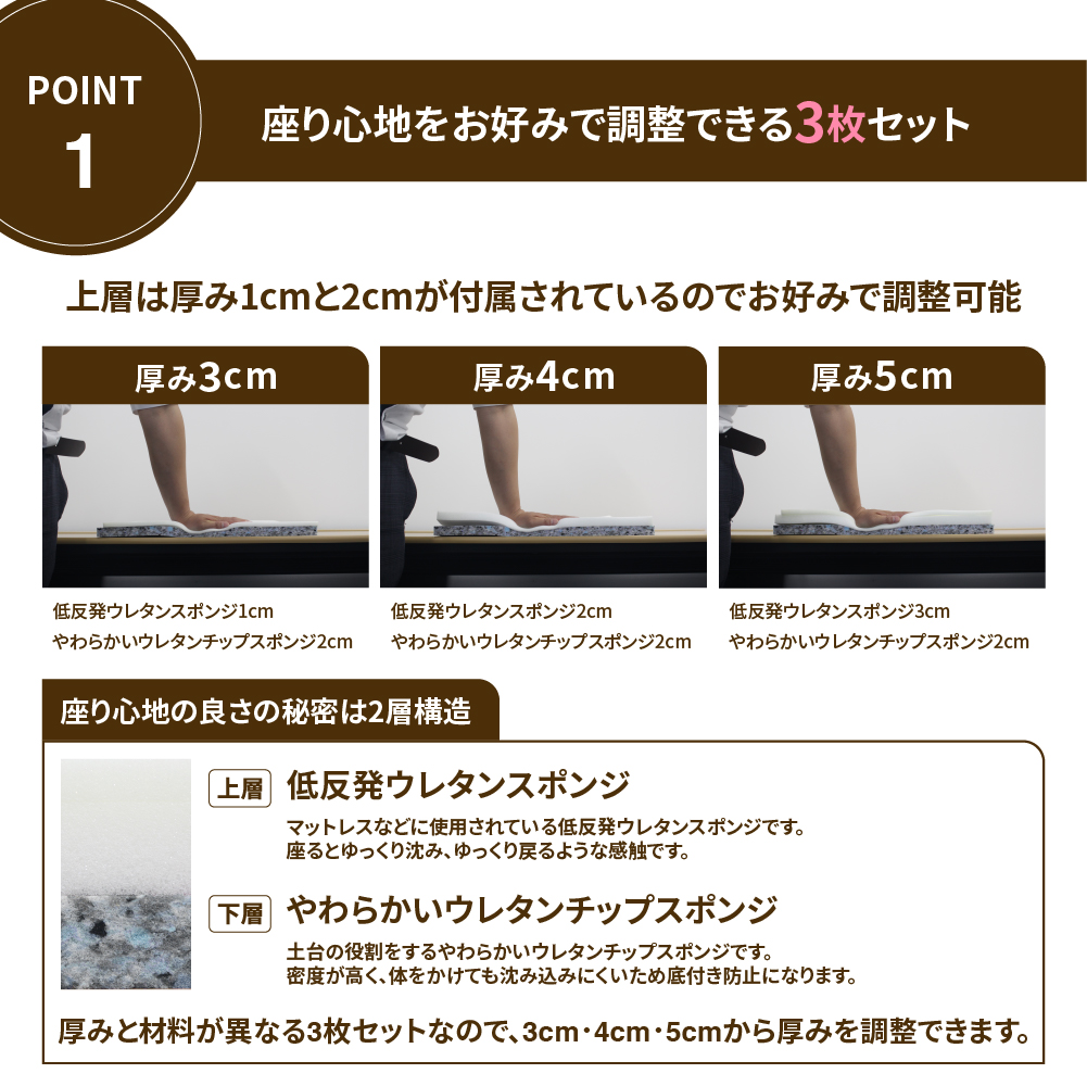 【柔らかめ】椅子張り替えセット 道具一式+ウレタンスポンジセット　1脚分の画像