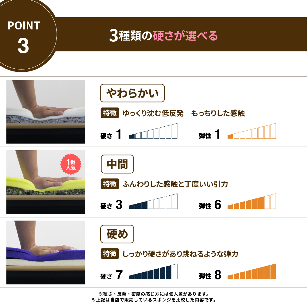 【柔らかめ】椅子張り替えセット 道具一式+ウレタンスポンジセット　1脚分の画像