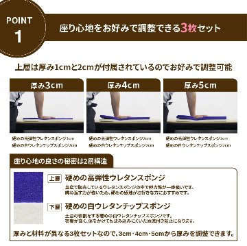【硬め】椅子張り替えセット 道具一式+ウレタンスポンジセット　1脚分の画像