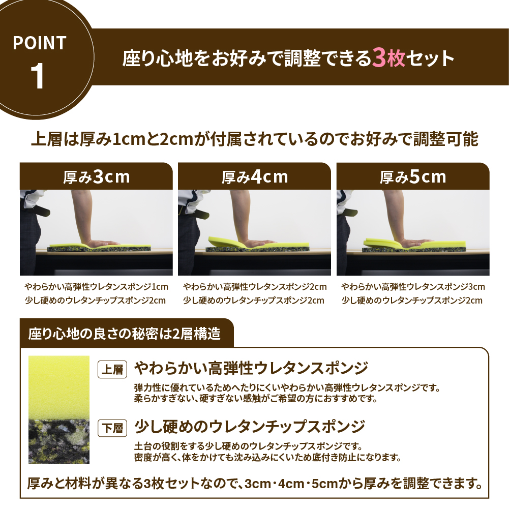 【中間】椅子張り替えセット ウレタンスポンジセット　1脚分の画像