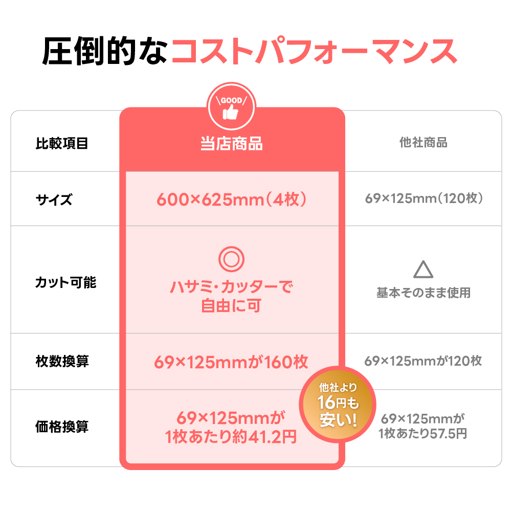 お掃除用メラミンスポンジ【厚み20mm 600 x 625 4枚セット】の画像