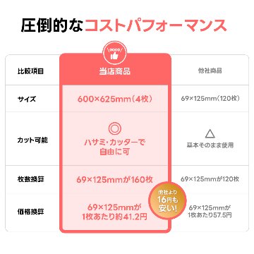 お掃除用メラミンスポンジ【厚み20mm 600 x 625 4枚セット】の画像