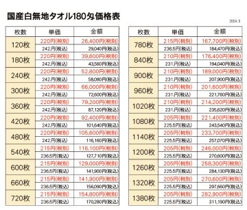 国産白タオル(名入)180匁（薄手）120枚からの画像