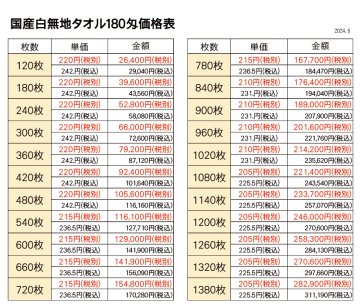 国産白タオル180匁（薄手）120枚から画像