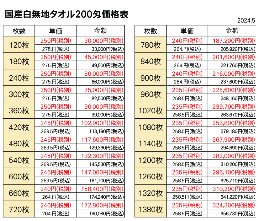 国産白タオル(名入)200匁（一般的厚さ）120枚からの画像