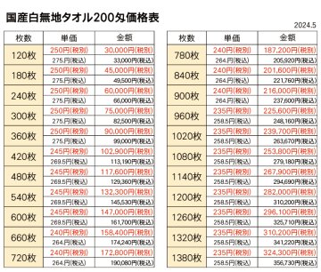 国産白タオル(名入)200匁（一般的厚さ）120枚からの画像