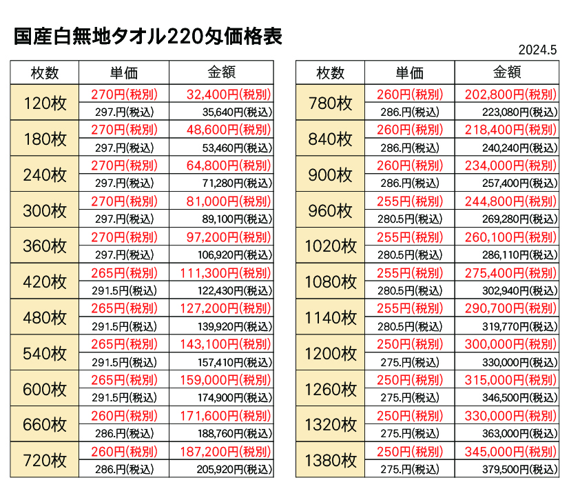 国産白タオル220匁（少し厚手）120枚から画像