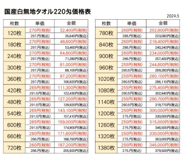 国産白タオル220匁（少し厚手）120枚から画像