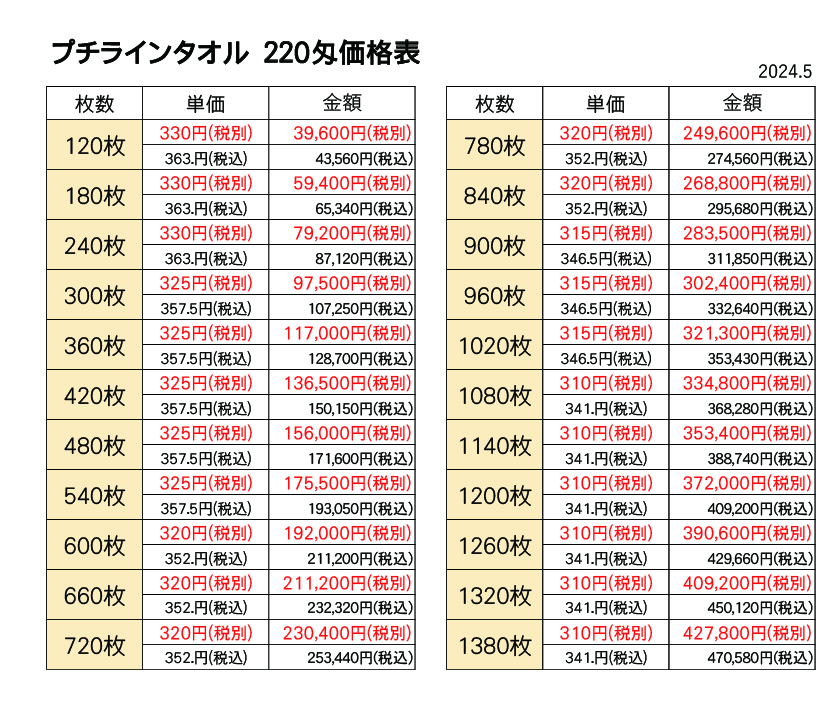 プチラインタオル２２０日本製 120枚からの画像