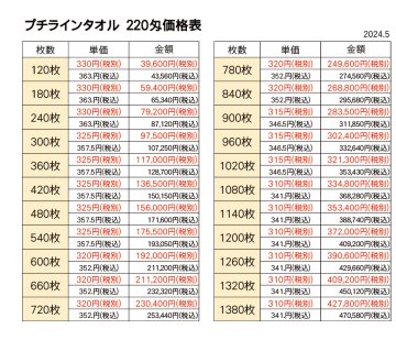 プチラインタオル２２０日本製 120枚からの画像