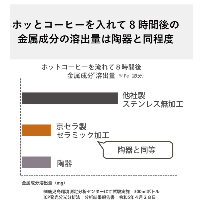 京セラセラマグ ボトル 300mlホワイトの画像