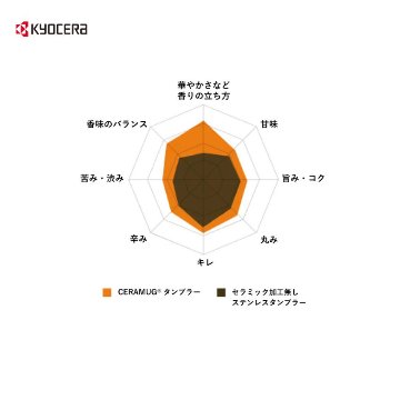 京セラセラマグ ボトル 300mlホワイトの画像