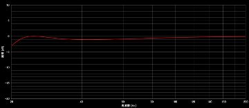 外装選択式★鬼性能サブウーファー★DAYTON AUDIO RSS460HO-4の画像