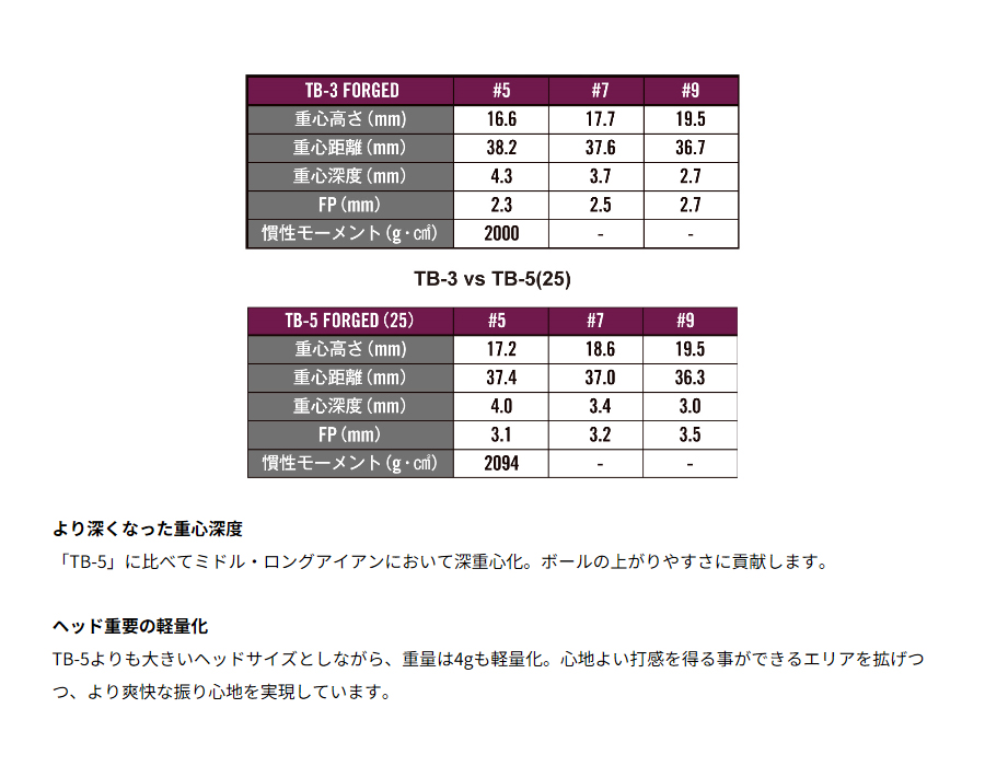 フォーティーン 2025 TB-3 FORGED #7～PW 4本組 KBS C-TAPER LITE シーテーパーライト FST社製 FOURTEEN 特注カスタムの画像