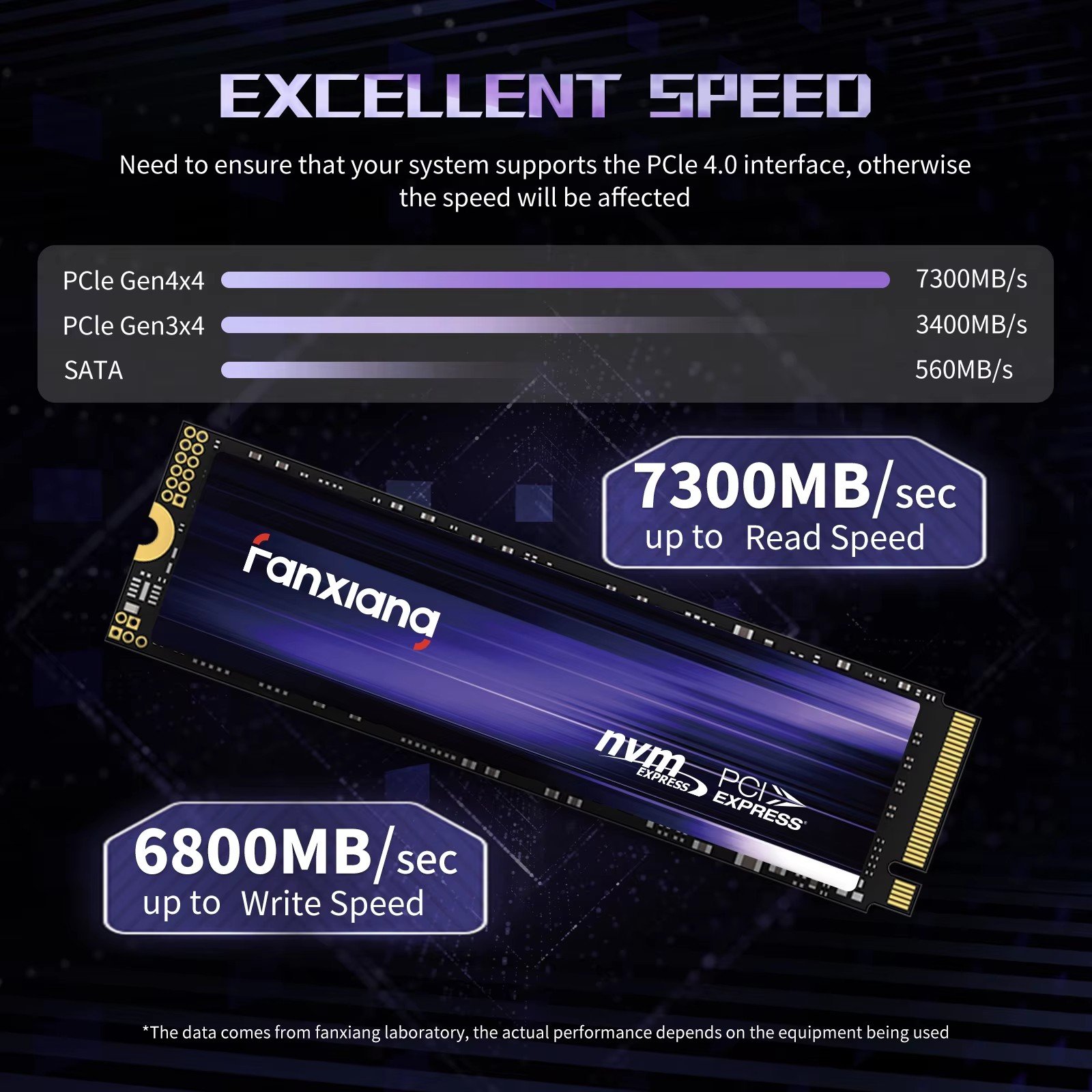 Fanxiang S880 NVMe M.2 2280 SSD PCIe Gen4.0x4 Read7300MB/s Write:6800MB/s 1TB  ドライブの画像