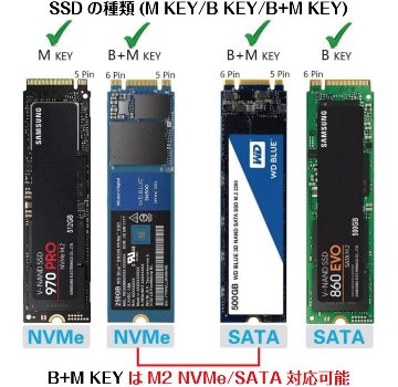 内蔵型SSD HESRAY M.2 2280 NGFF SSD 4TB SATA III HESRAY M.2 2280 NGFF SSD 4TB SATA III NAND MODEL:SLM2 NG 内臓