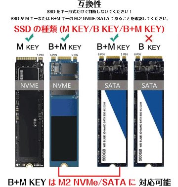 HESRAY NGFF M.2 2280 4TB 3D NAND SSD 内蔵ソリッドステートドライブの画像