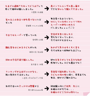 平飼い卵の初産み卵80個＋破損保証のオマケ28個の画像