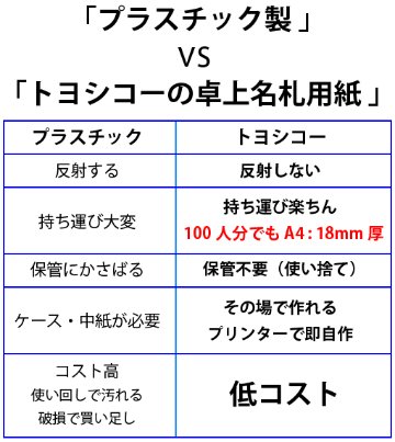 卓上名札用紙　A4　500枚の画像