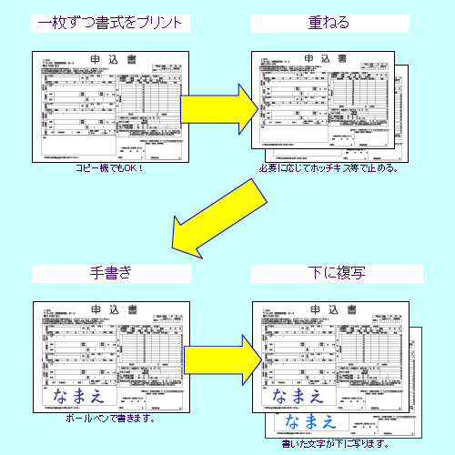ノーカーボンレーザープリンター複写用紙使用例の図