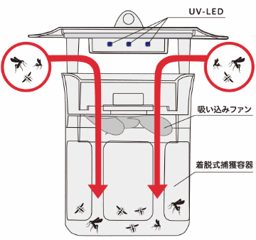 UV蚊取り器 MOSPURE IS1（ホワイト）画像