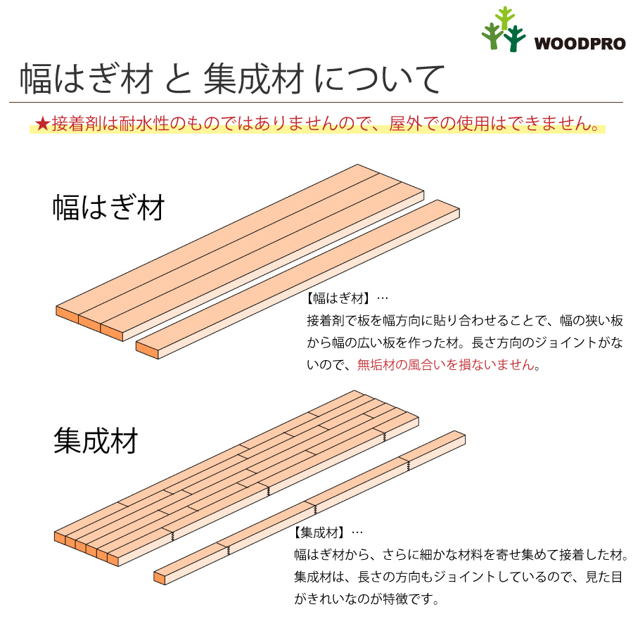 棚板 厚み1.8ｃｍ 奥行60ｃｍ 長さ60ｃｍ アカシア集成材 厚18ｍｍ×板幅（奥行)600ｍｍ×長さ510〜600ｍｍ 無塗装〈受注生産〉の画像