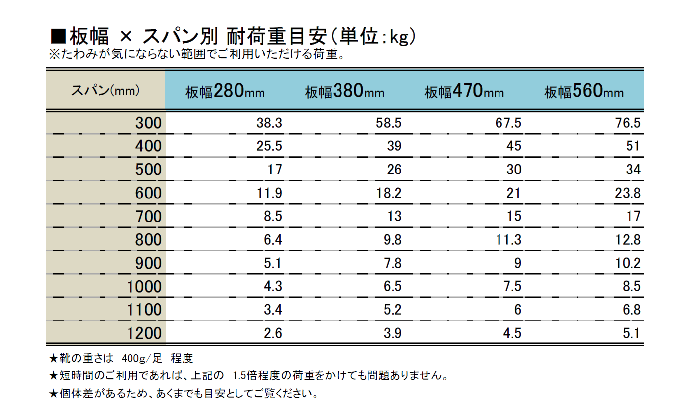 OLD ASHIBA（足場板古材） 厚みハーフ幅はぎ材（２枚あわせ） 厚15ｍｍ×幅280ｍｍ×長さ910〜1000ｍｍの画像
