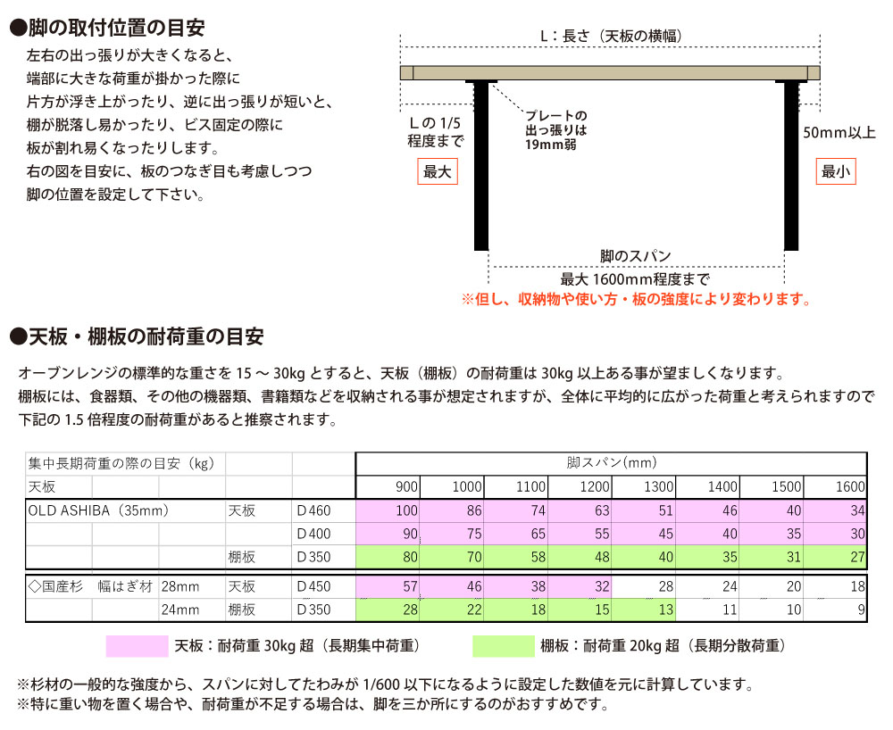 アイアンレッグス Ｕ-ハイタイプ 815型 【1個単品】 （黒皮鉄ワックス仕上げ）の画像