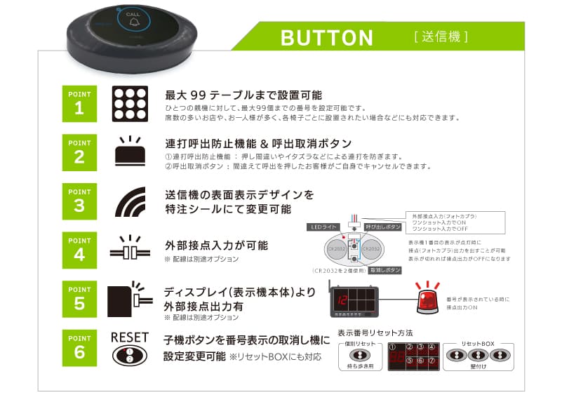 S-CALLⅢ（エスコール3）送信機の画像