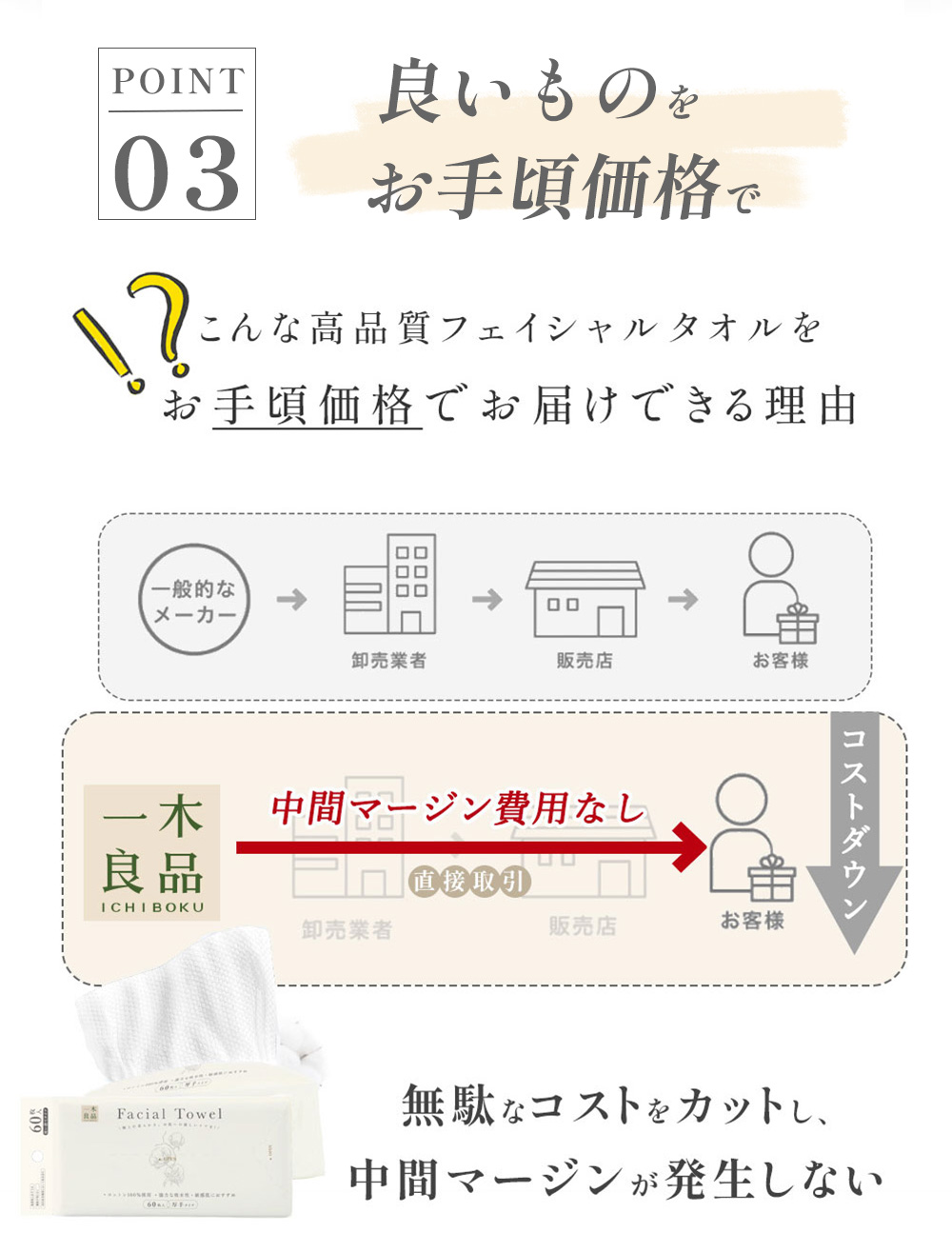 クレンジングタオル 360枚入り【60枚×6個セット】フェイスタオル 100％コットン 厚手 使い捨て 送料無料の画像