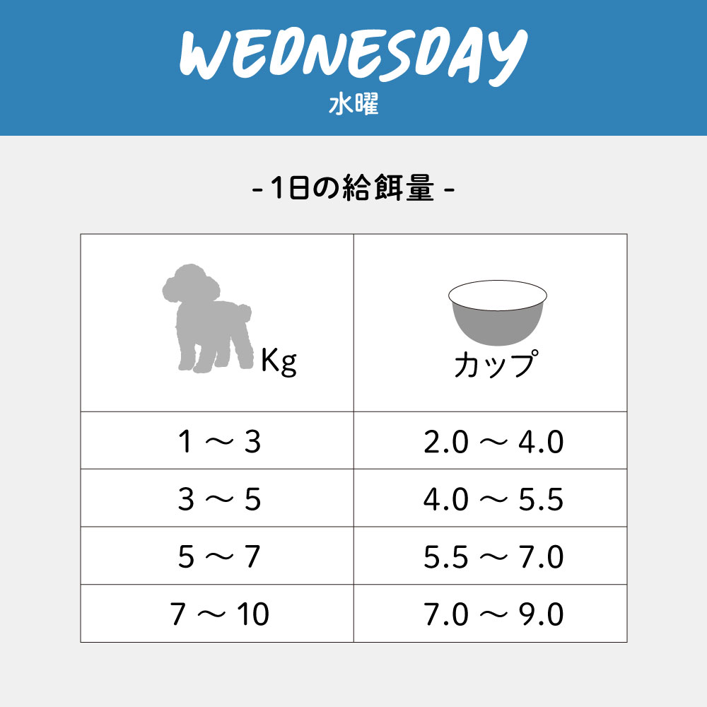 ドッグフード(ウエット) 犬用総合栄養食 チキンブロス 全年齢用 シグネチャー7 Signature7の画像