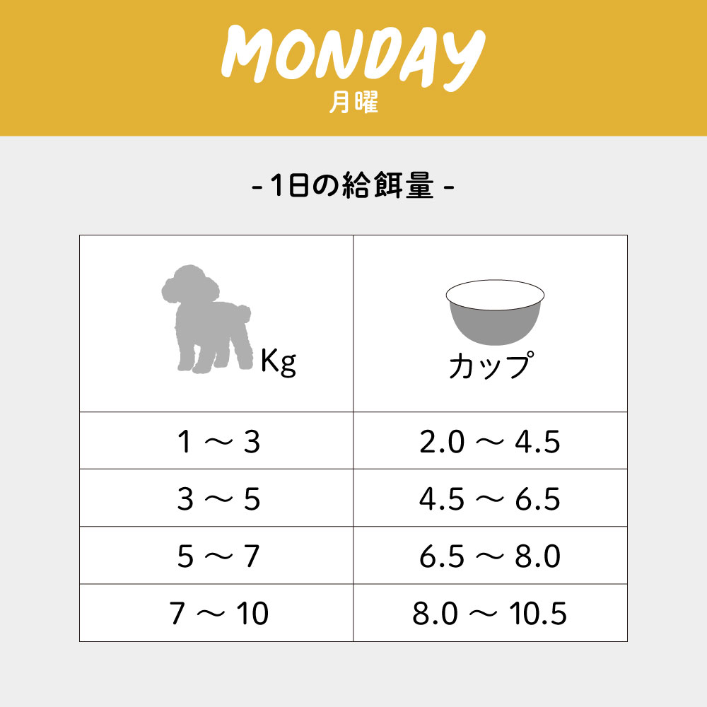 ドッグフード(ウエット) 犬用総合栄養食 チキンブロス 全年齢用 シグネチャー7 Signature7の画像