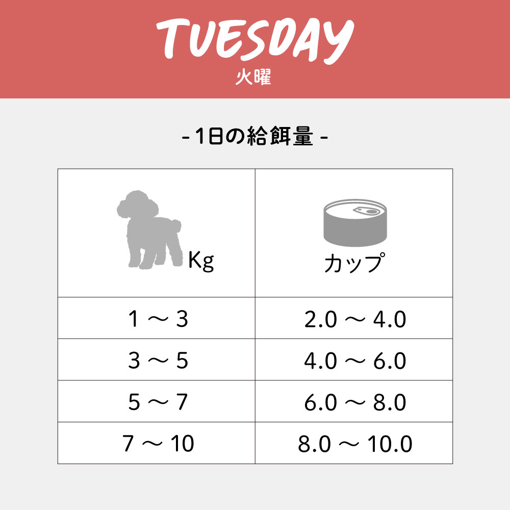 ドッグフード(ウエット) 犬用総合栄養食 チキンブロス 全年齢用 シグネチャー7 Signature7の画像