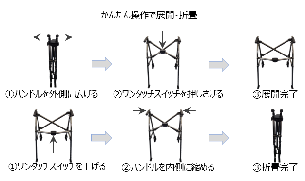 リハビリ用歩行器　ナイスウェイウォーカーの画像