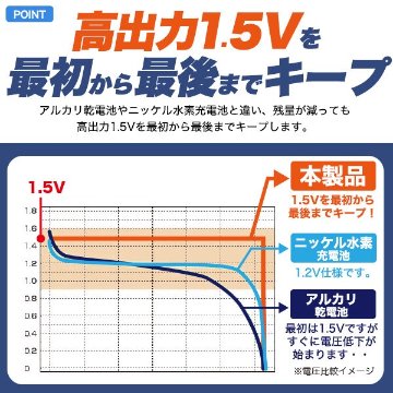 画期的！Type-Cケーブルでダイレクトに充電！　Type-C充電リチウムイオン充電池(単4形×4本セット)の画像