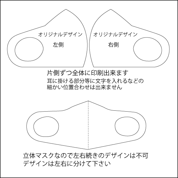 オリジナル印刷マスク(10枚以上より承ります）の画像